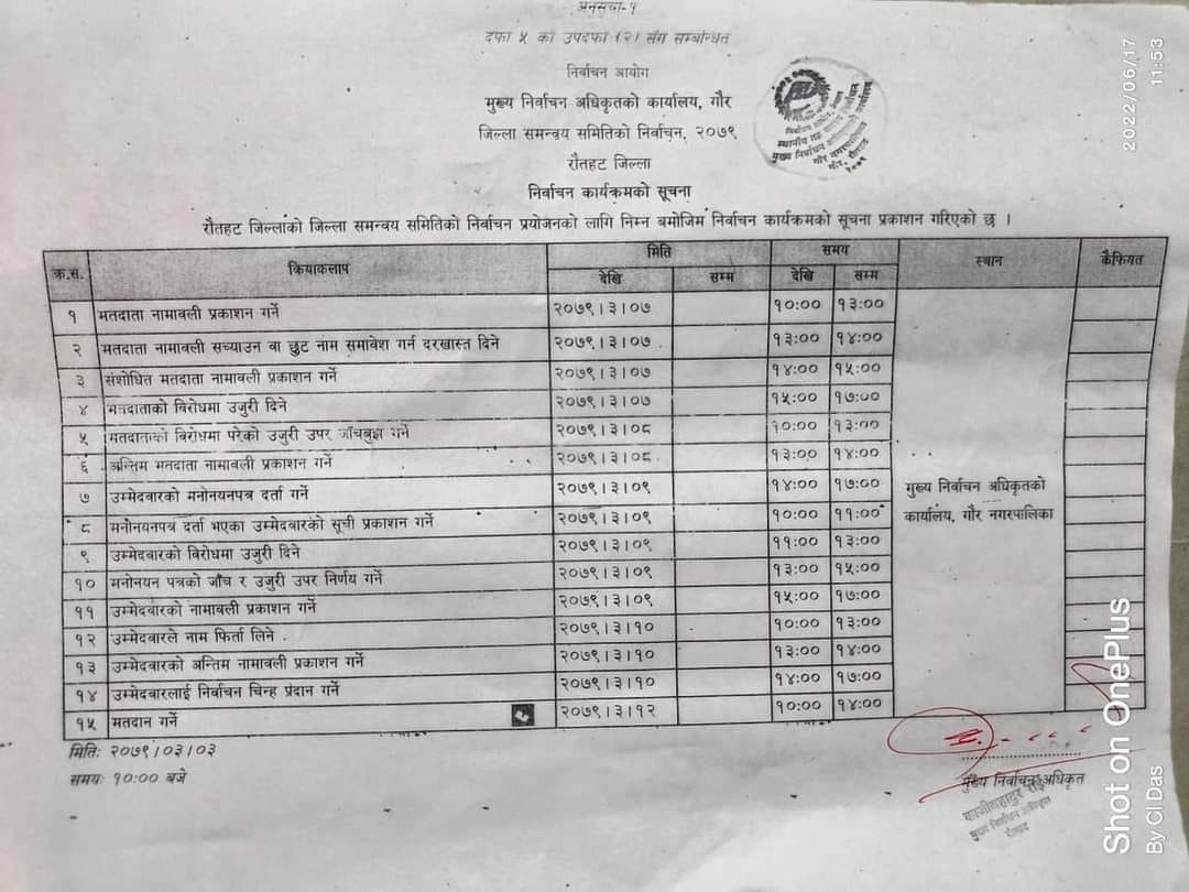 जिल्ला समन्वय समिति रौतहटको निर्वाचन असार १२ गते