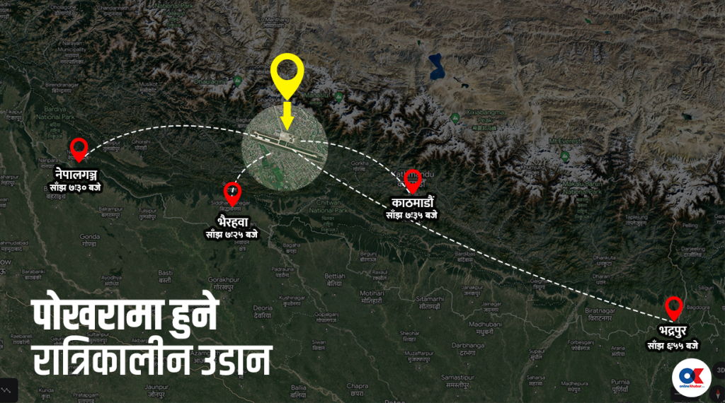 चार विमानस्थलबाट एक साथ सुरू भयो पोखरामा रात्रिकालीन उडान